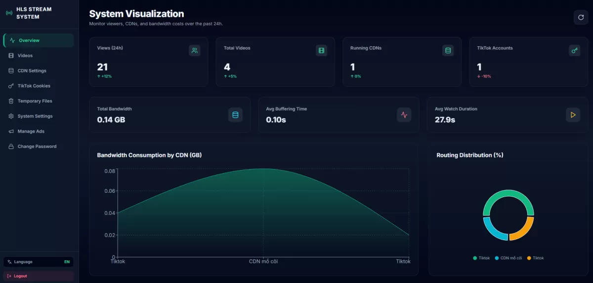 Build Your Own Secure HLS Streaming Server | Self-Hosted Video CDN with Multi-CDN Sync & Anti-Hotlink Protection