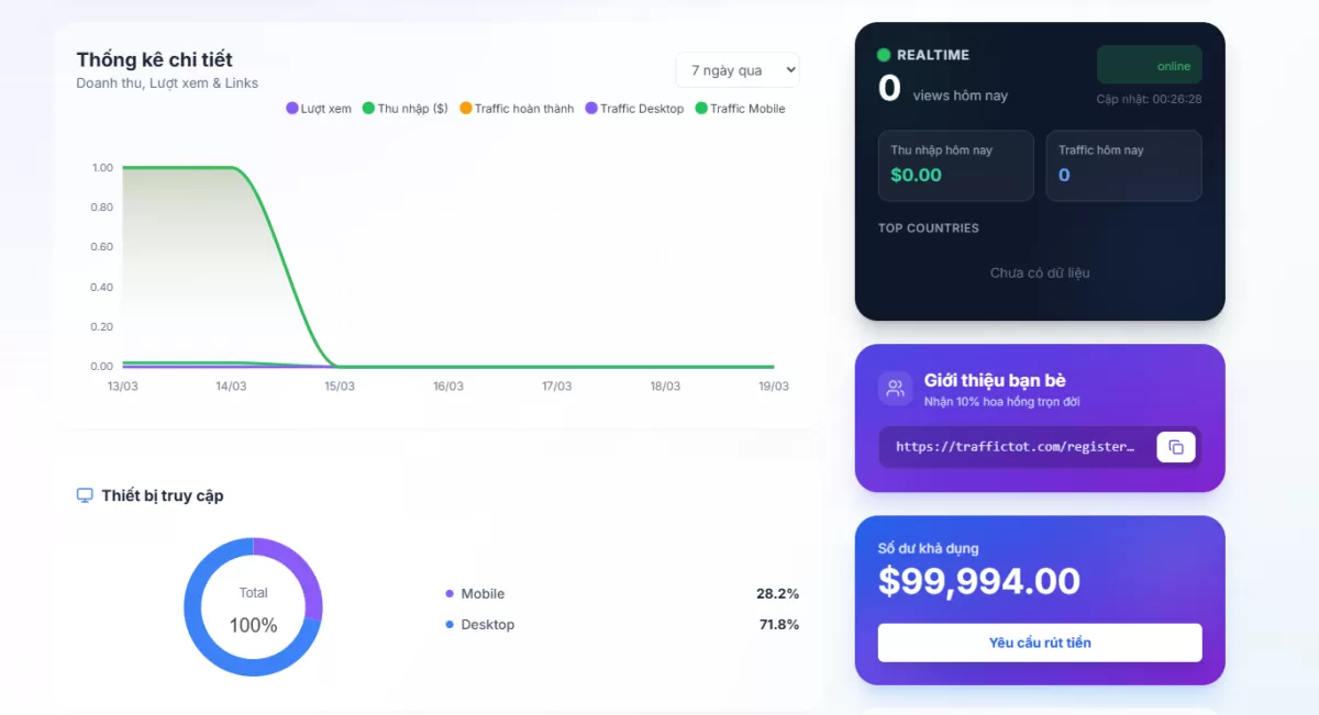 Full Source Code Rút Gọn Link Kiếm Tiền V4