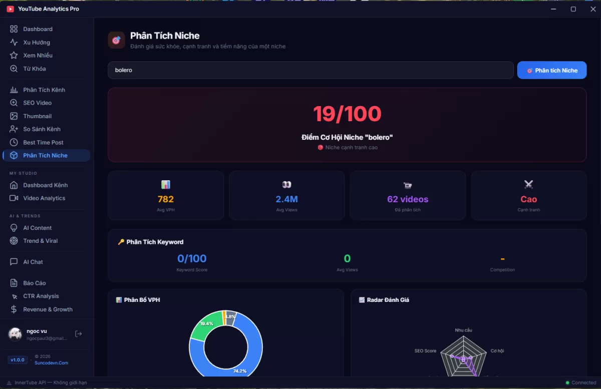 Phần Mềm YouTube Analytics Pro
