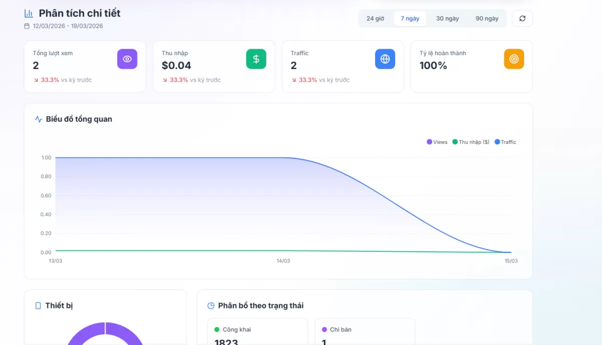 Full Source Code Rút Gọn Link Kiếm Tiền V4