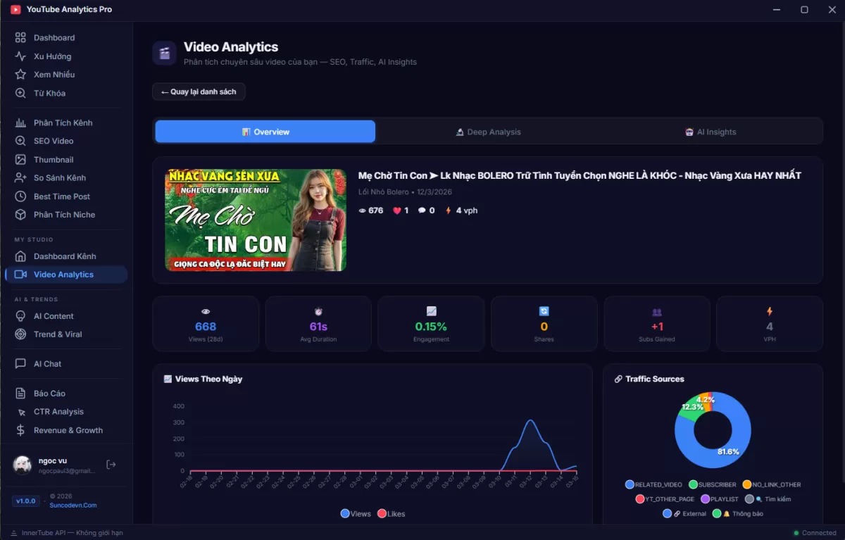 Phần Mềm YouTube Analytics Pro